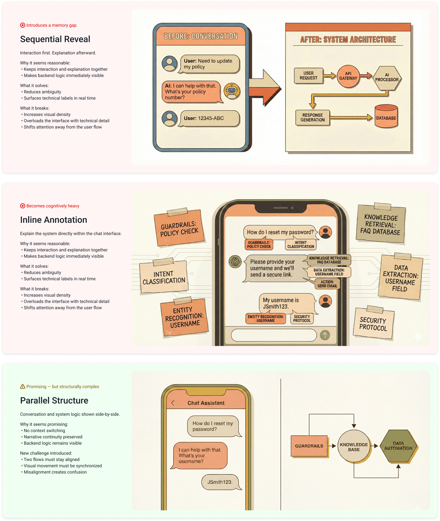 2.4 The glass box pattern: visualizing transparency - level 1